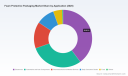 5.5% CAGR and $5.4B Forecast: The Real Drivers Behind Foam Protective Packaging Market Growth