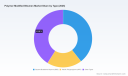 Polymer Modified Bitumen Market: Why 4.92% CAGR and Road Construction&rsquo;s 73.9% Share Signal a New Phase
