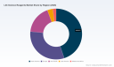 Life Science Reagents Market: Why 4.95% CAGR and Clinical Diagnostics Shifts Reshape Strategy