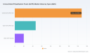 XLPE Foam Market 2026: Why 6.8% CAGR Alone Misses the Real Growth Drivers