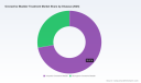 Overactive Bladder Treatment Market: Why 4.88% CAGR and Shifting Therapies Redefine Growth