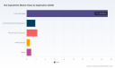 Nut Ingredients Market 2026: Decoding the 6.39% CAGR Growth Drivers & Shifts