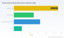 Reciprocating Saw Blades Market: Metal Processing Leads 58% Share as CAGR Hits 5.85% Through 2032