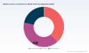 Mobile Crushers and Screeners Market: Asia Pacific&rsquo;s 5.26% Growth and the Shift to Recycling