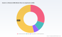SOM Market: 9.2% CAGR Trajectory and the Architecture Shift Reshaping 2032