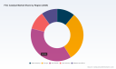 FCC Catalyst Market: Why Top Players&rsquo; 5.5% CAGR Strategy Reveals New Growth Paths