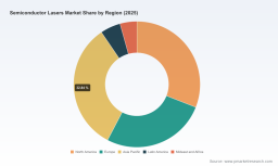 Semiconductor Lasers Market 2026: Beyond the 8.8% CAGR Story