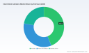 Intermittent Catheters Market Beyond 5.77% CAGR: Coating & Home Care Surge