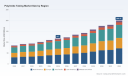 Polyimide Tubing Market: Why 8.1% CAGR and Medical Demand Redefine Growth By 2032