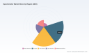 Spectrometer Market 2026: Beyond the 7.97% CAGR&mdash;Key Drivers Reshaping Growth to $20.38B
