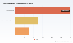 Carrageenan Market 2026: Why 5.6% CAGR and Kappa Demand Shift Everything