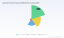 LIS Market 2032: How 7.8% CAGR and 65% Concentration Shape Strategic Decisions
