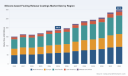 Silicone-Based Fouling Release Coatings Market: Why 6.8% CAGR Reshapes Strategy