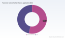 Panoramic Sunroof Market 2026: 7.8% CAGR Trajectory and Regional Shifts