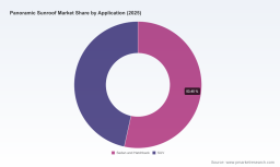 Panoramic Sunroof Market 2026: 7.8% CAGR Trajectory and Regional Shifts