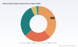 Medical Rubber Stoppers Market: Why Butyl Dominance and 5.5% CAGR Reshape Strategy