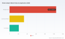 Brake Calipers Market 2026: Unpacking the Real Drivers Behind 5.4% CAGR Growth Through 2032