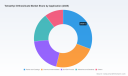 Tetraethyl Orthosilicate Market 2026: Unpacking the 6.98% CAGR and Regional Shifts
