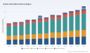 Rubber Sheet Market 2026: Decoding the True Drivers Behind 4.4% CAGR Growth