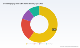 GET Market 2026: Why This 5.5% CAGR and $5.8B Outlook Changes Everything