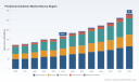 Peripheral Guidewire Market: 7.8% CAGR Trajectory Signals Shifting Value Pools