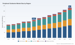 Peripheral Guidewire Market: 7.8% CAGR Trajectory Signals Shifting Value Pools