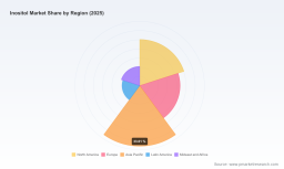 Inositol Market 2026: Why Plant Based Sources and 6.98% CAGR Reshape Strategy