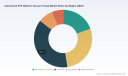 EVP Market at 7.2% CAGR: Why the $300M Shift to 2032 Changes EV Strategy