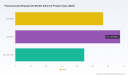 Pharmaceutical Equipment Market: Why 7.5% CAGR and Regional Shifts Change Everything