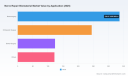 The Nerve Repair Biomaterial Market: Why 8.2% CAGR Signals 1.4B Shift