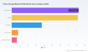 PCM Market Analysis: Why 17.4% CAGR and $662M Size Redefine the Industry