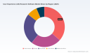 What Drives the UX Research Software Market's 11.6% CAGR to $769.85M by 2032