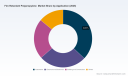 FRP Market Vision: Inside the 5.26% CAGR Growth and What's Driving It
