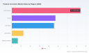   Posture Correctors Market: Why 6.5% CAGR and Fragmented Demand Rewrite Strategy