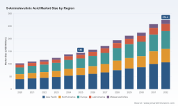 5-Aminolevulinic Acid Market: Why 9.8% CAGR and Pharma&rsquo;s Dominance Reshape 2032