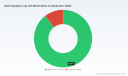 Mammography X-ray Unit Market: Why 8.75% CAGR & Shifting Digital Demand Redefine Growth
