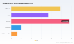 Makeup Brushes Market: 5.4% CAGR and the Natural Bristle Shift Reshaping Growth