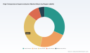 High Temperature Superconductor Market: Why 11.5% CAGR and 2G HTS Shifts Define 2032 Growth