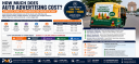 How Much Does Auto Advertising Cost? A Complete Guide for Brands in India