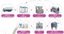 Explore comprehensive milk production line solutions