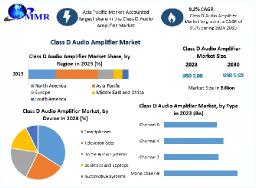 Class D Audio Amplifier Market Revenue Projection & Growth Drivers Through 2030