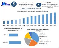 Glycolic Acid Market Demand Trends and Revenue Forecast 2025-2032