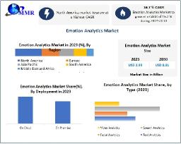 Emotion Analytics Market, Future Growth Forecast and Strategic Insights 2024-2030