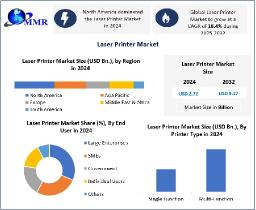 Laser Printer Market Top Companies Overview and Market Positioning 2025-2032