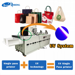 The Role of Digital Bag Printing in Modern Retail