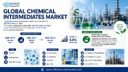 Why Is the Global Chemical Intermediates Market Experiencing Steady Growth Across Multiple Industrial Sectors?