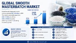 Global Smooth Masterbatch Market Growth: Why Is It Indispensable for High-Performance Polymer Processing?