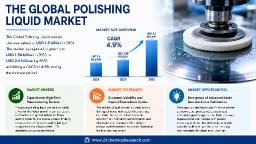 Global Polishing Liquid Market Analysis: How Are Gallium Nitride and Silicon Carbide Creating Novel Chemistry Demands?
