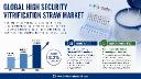 IMV Technologies and MedGyn compete in the global High Security Vitrification Straw market