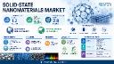 Solid-State Nanomaterials Market: Top 3 Players (BASF, Sumitomo, Johnson Matthey) Command 55% Share with Extensive IP Portfolios